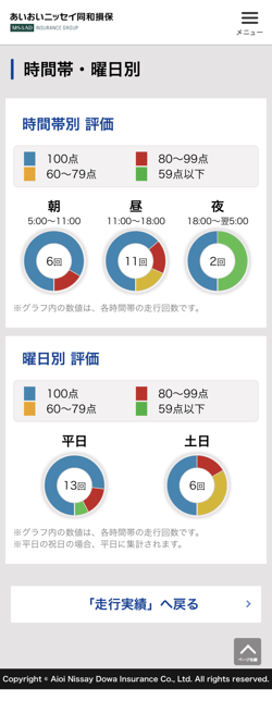 時間帯曜日別