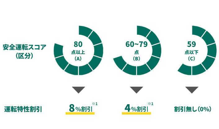 お客さまの声保険商品_3