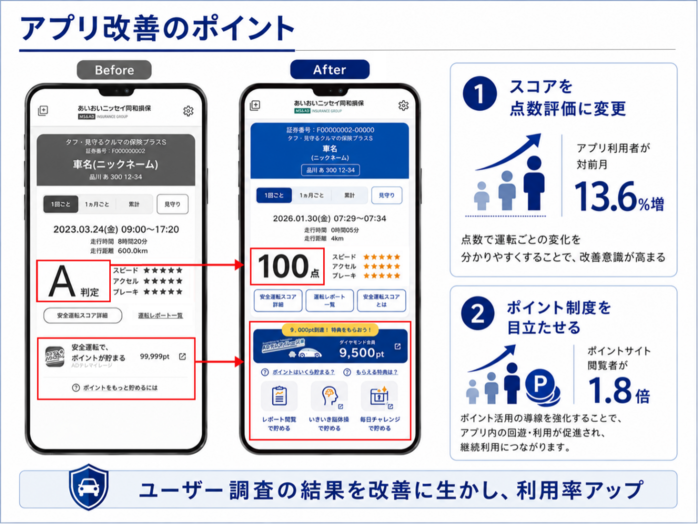 改善の結果