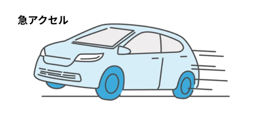 スコアを見る急アクセル