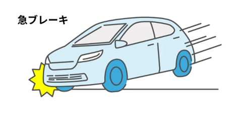 スコアを見る急ブレーキ