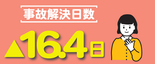 事故解決日数16.4
