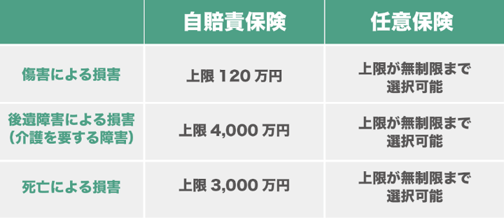 自賠責・任意比較