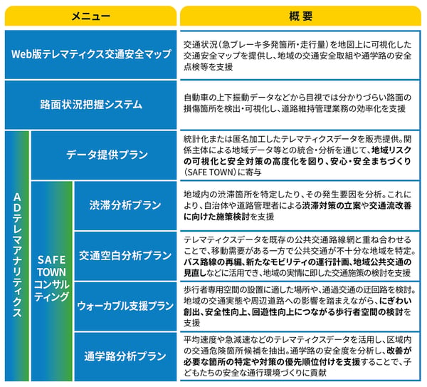 走行データの活用さらに　社会課題の解決へ地域還元