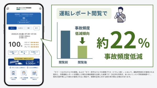テレマティクス技術によるメリット③：安全運転サポート