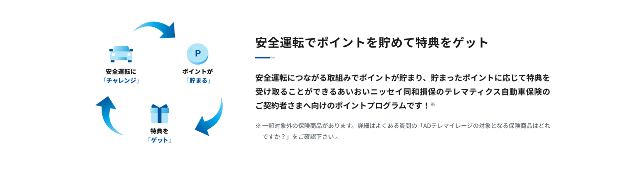 ポイントプログラム ポイントプログラム