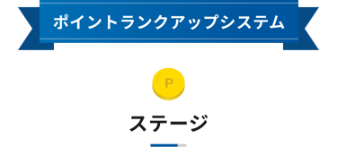 ポイントランクアップ