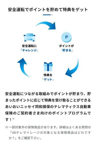 ポイントプログラム