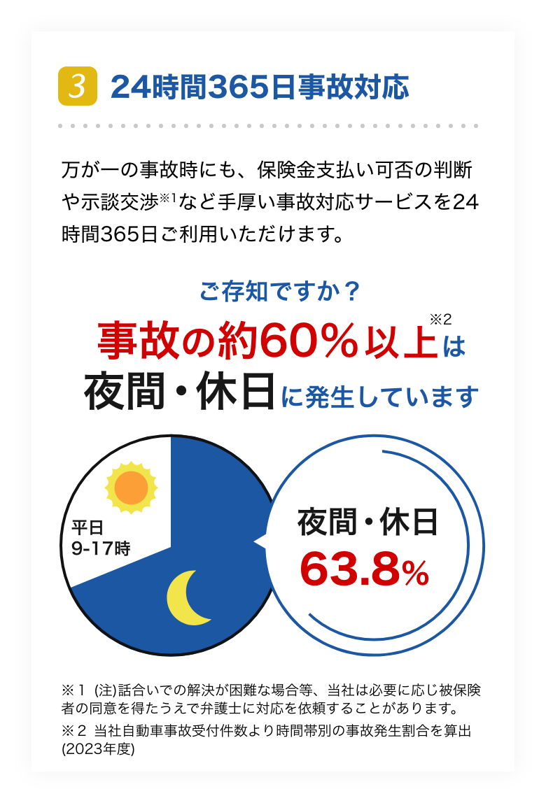 24時間365日事故