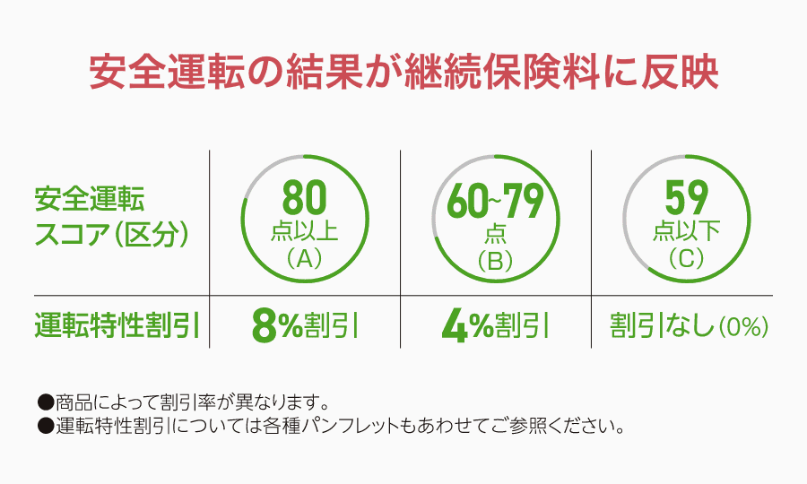 安全運転支援アラート