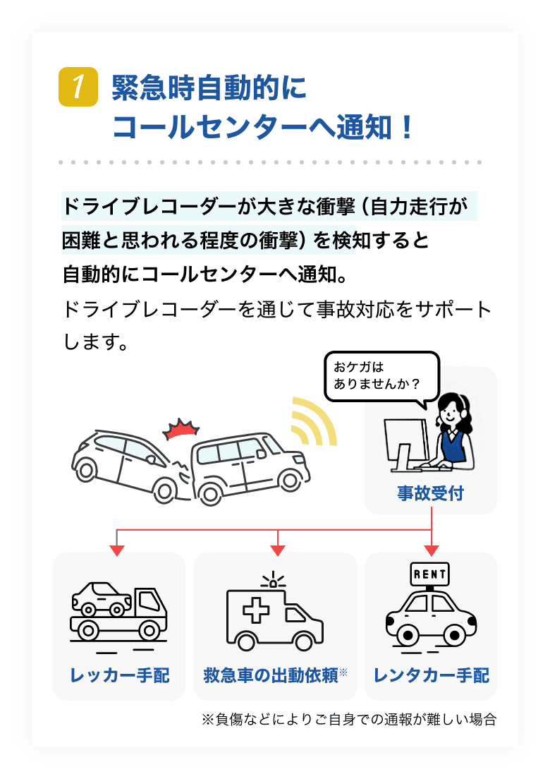 緊急時自動的にコールセンターへ通知！