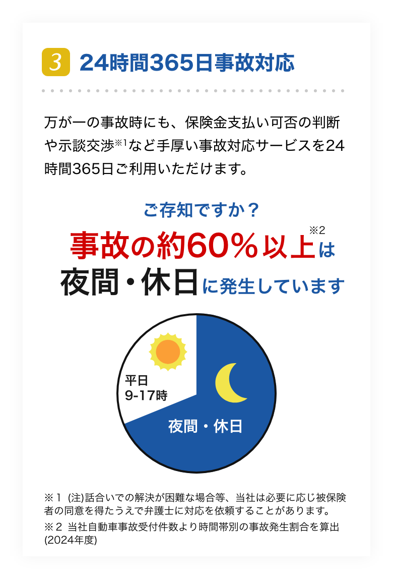 24時間365日事故