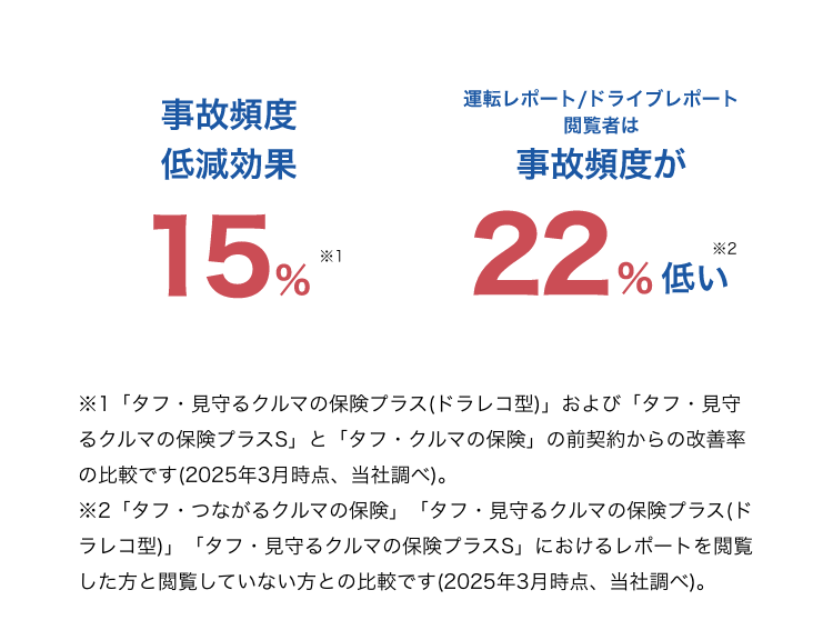 安全運転をサポート