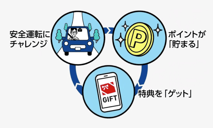 安全運転支援アラート